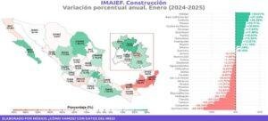 Tlaxcala sufre desplome histórico en la industria de la construcción